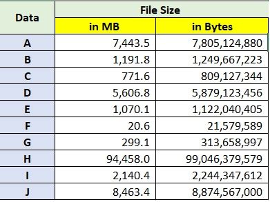6000 bytes to mb|Bytes to MB Converter .